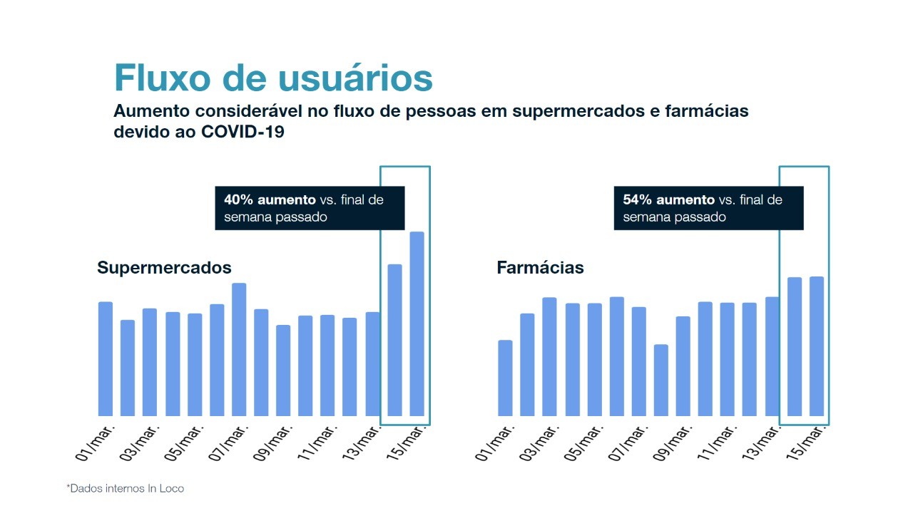 Fluxo de usuários