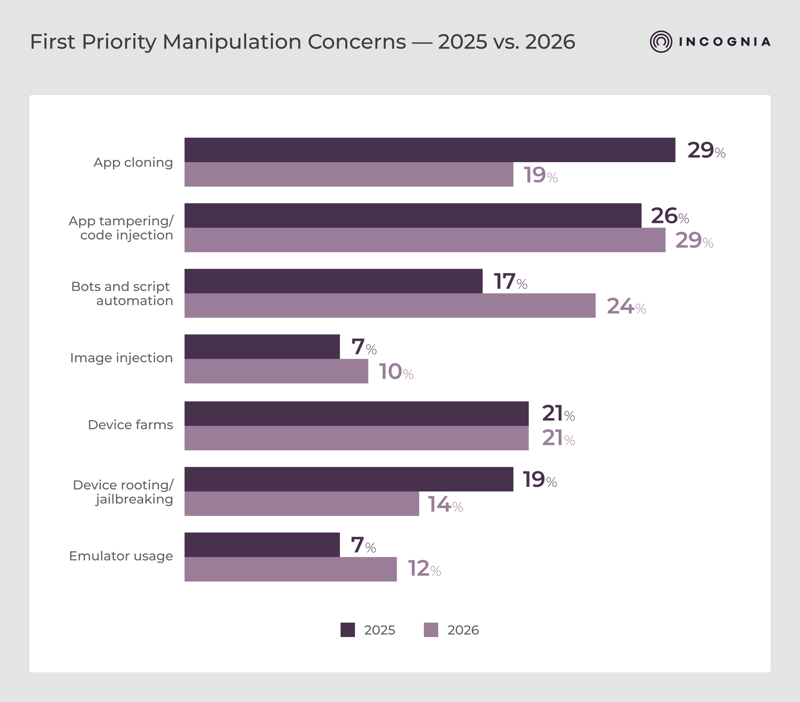 First Priority Manipulation Concerns — 2025 vs. 2026 - v2