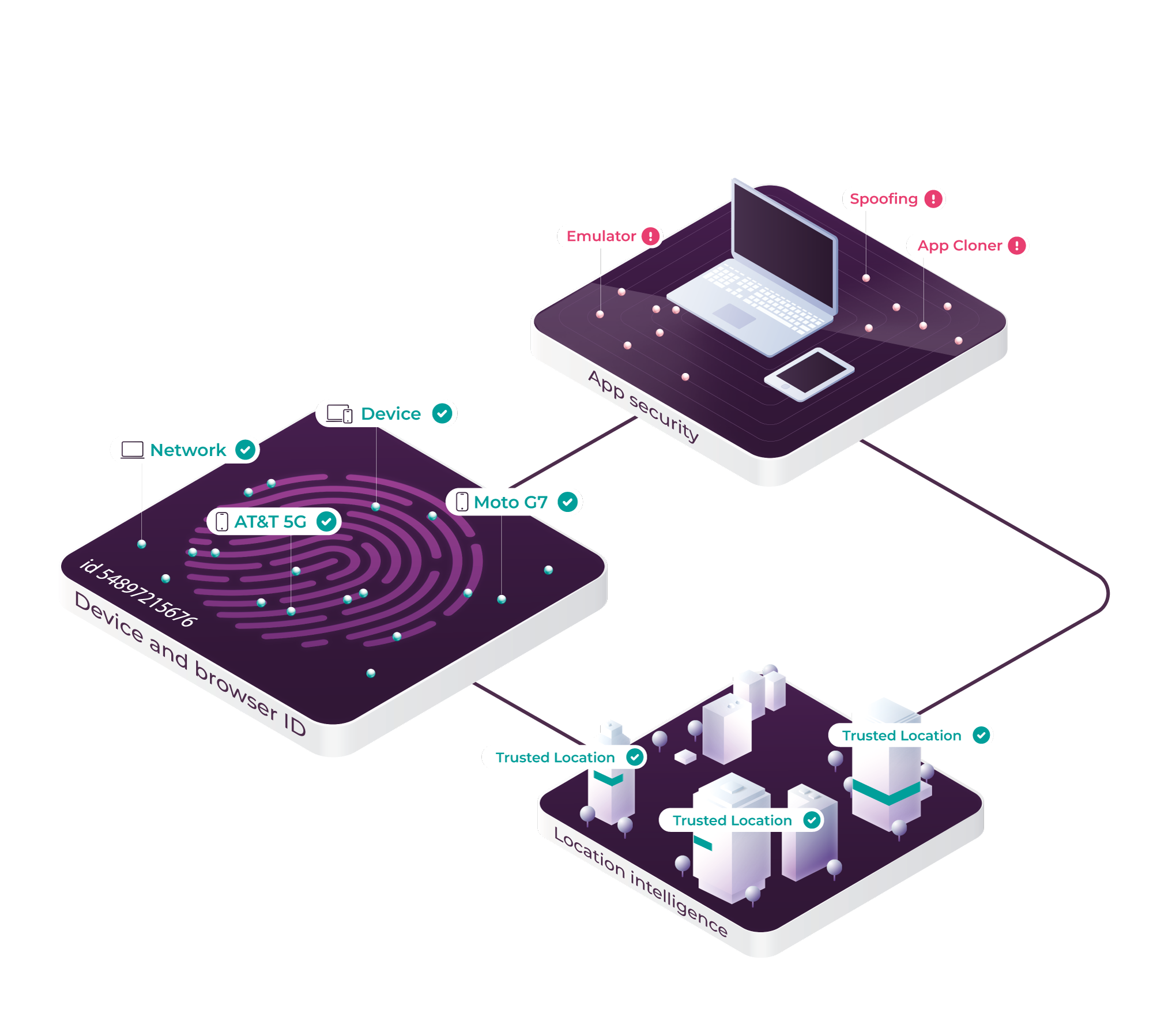 ID_location_layers_0525