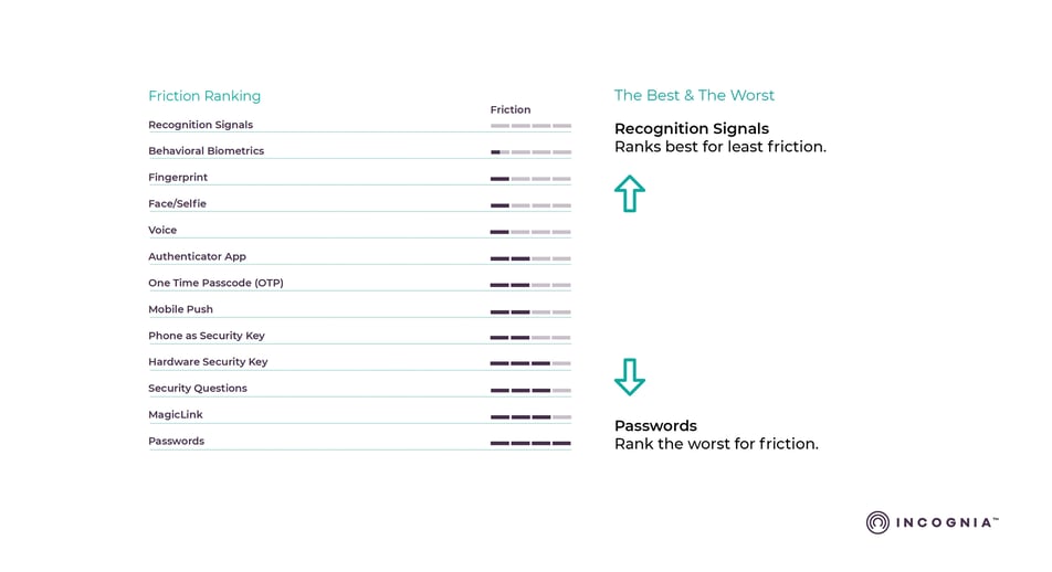 Imagens Reference authenticationFriction Ranking