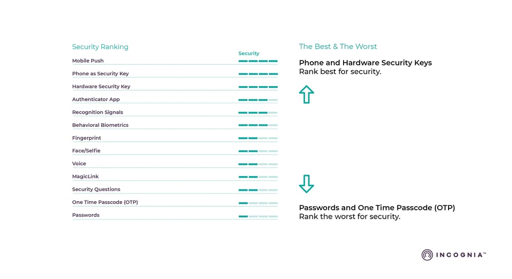 Imagens Reference authenticationSecurity Ranking