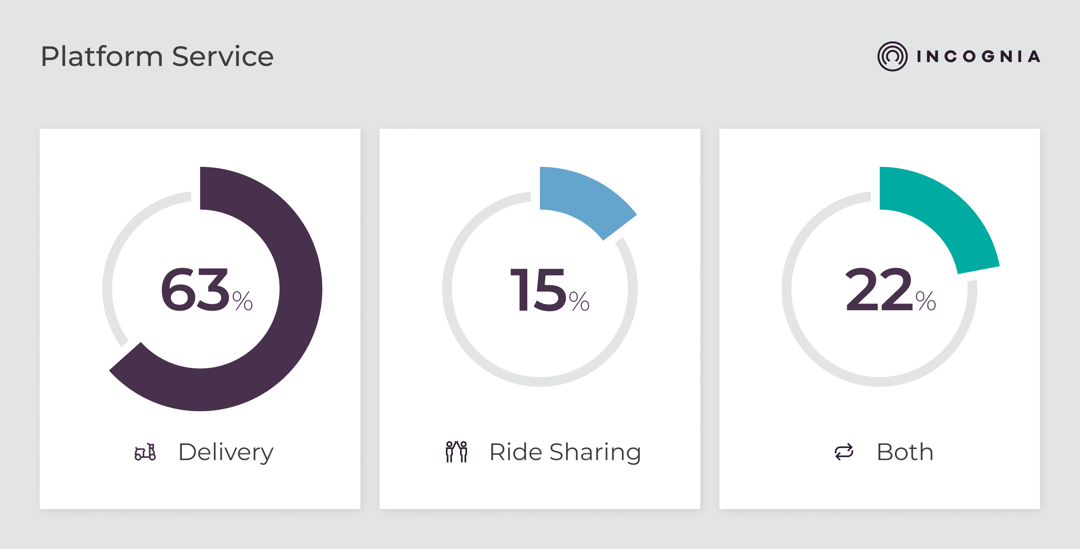 Plataform Service