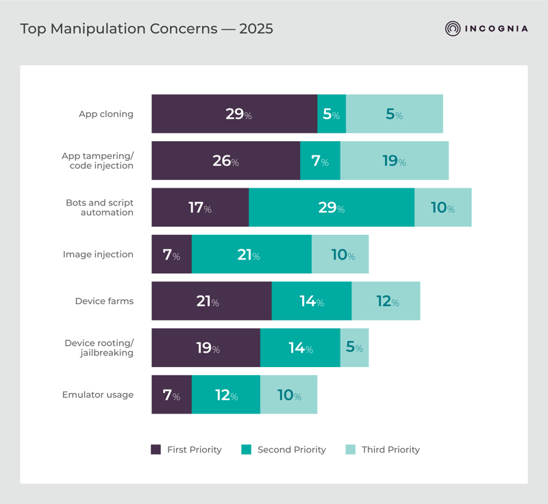 Top Manipulation Concerns — 2025-2
