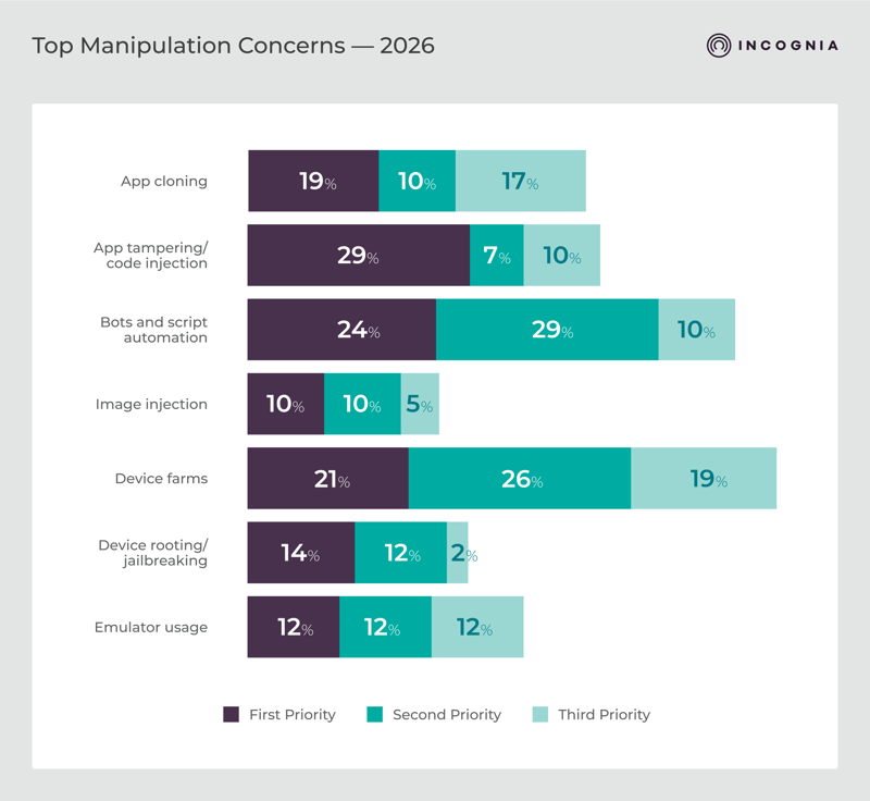 Top Manipulation Concerns — 2026 - v1-2
