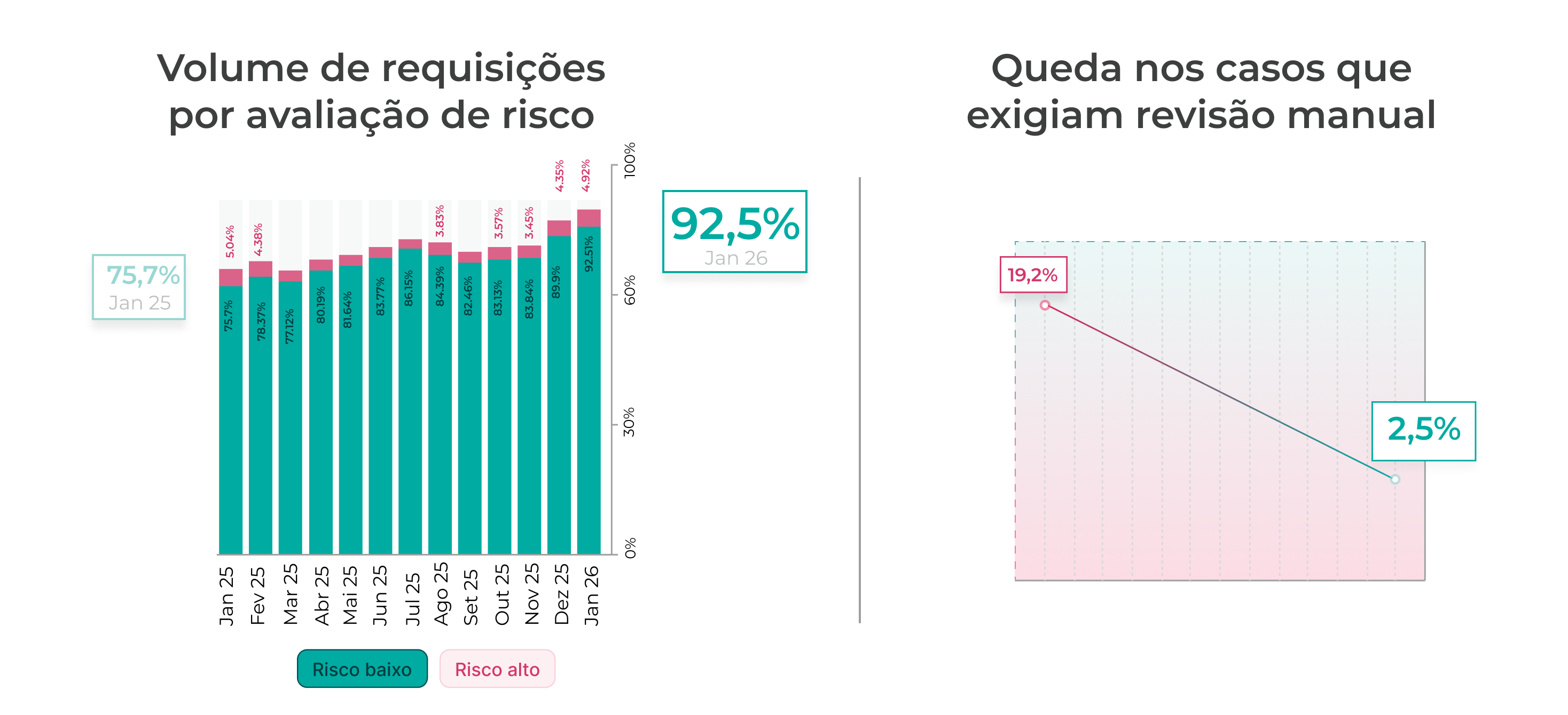 validacao-automatica-no-onboarding