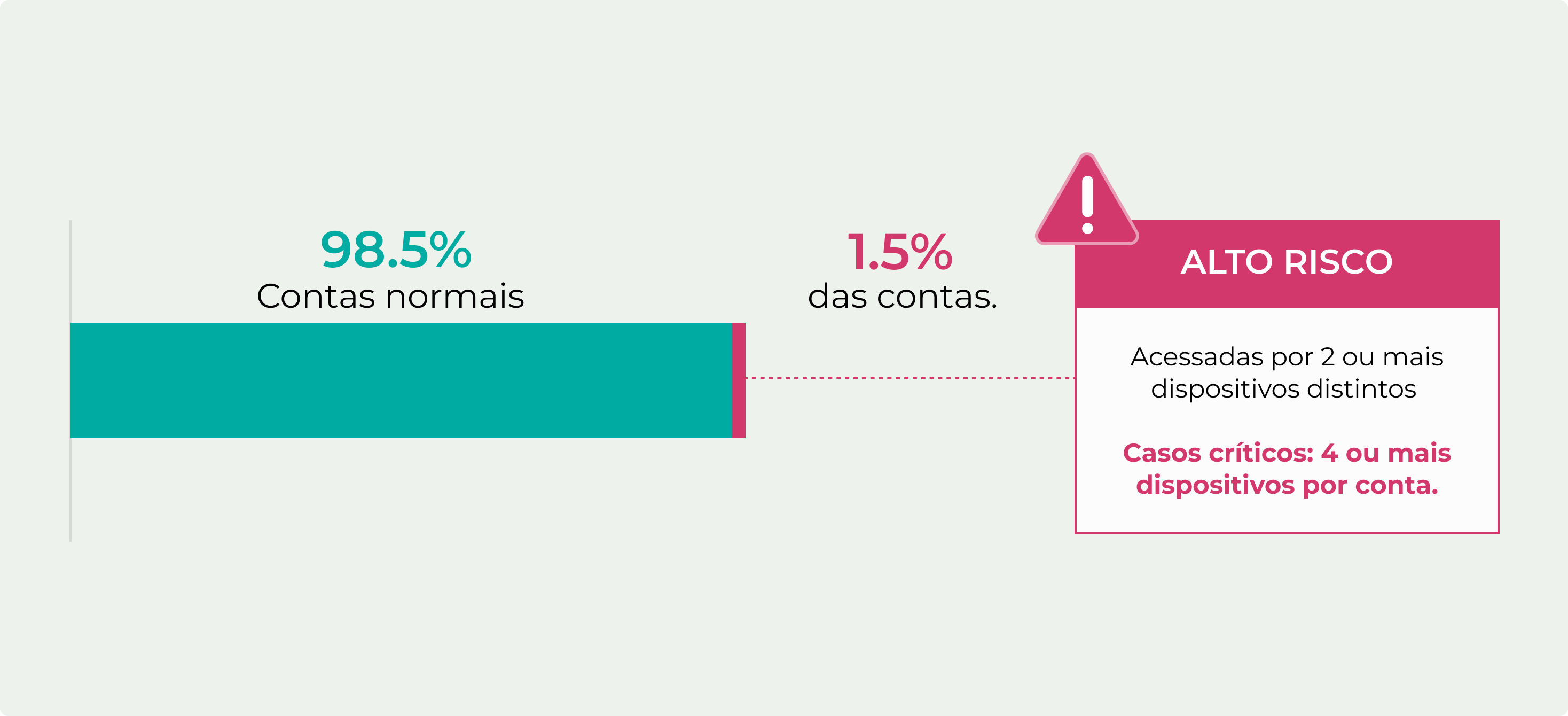visibilidade-de-redes-suspeitas