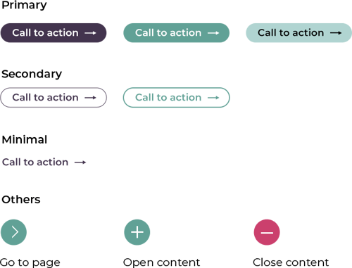 Incognia's Buttons System