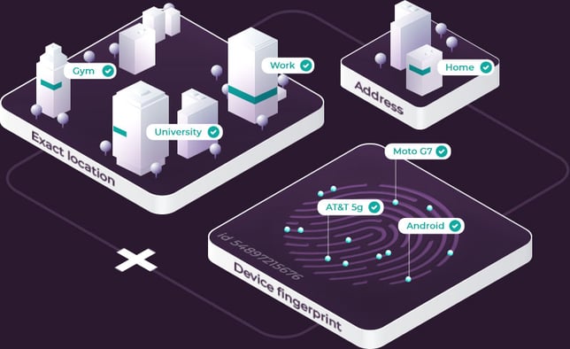  Location Identity Verification