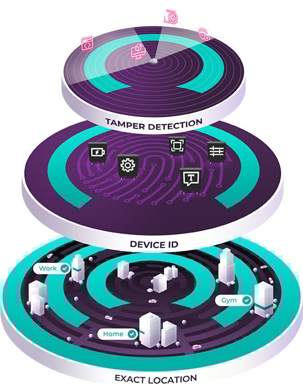 incognia-tech-layers