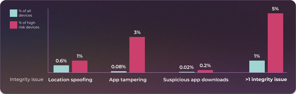FraudToolsTable02