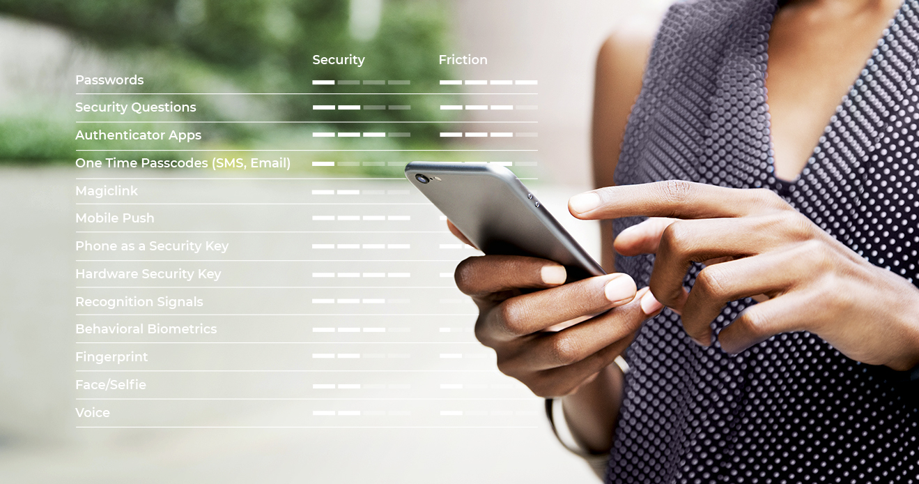 Mobile Authentication - Security and Friction Rankings Featured Image