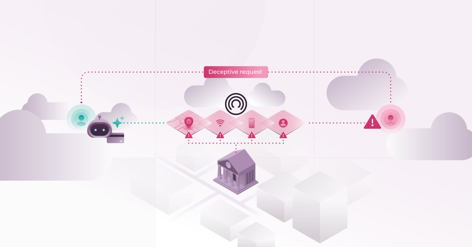Intent Intelligence for Banks: Detecting Risky Transactions Even When AI Agents Are Verified Featured Image
