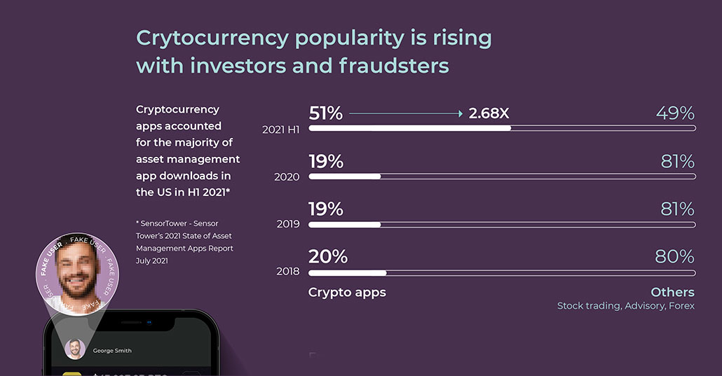 Part of Incognia's infographic on friction and fraud in cryptocurrency mobile apps.
