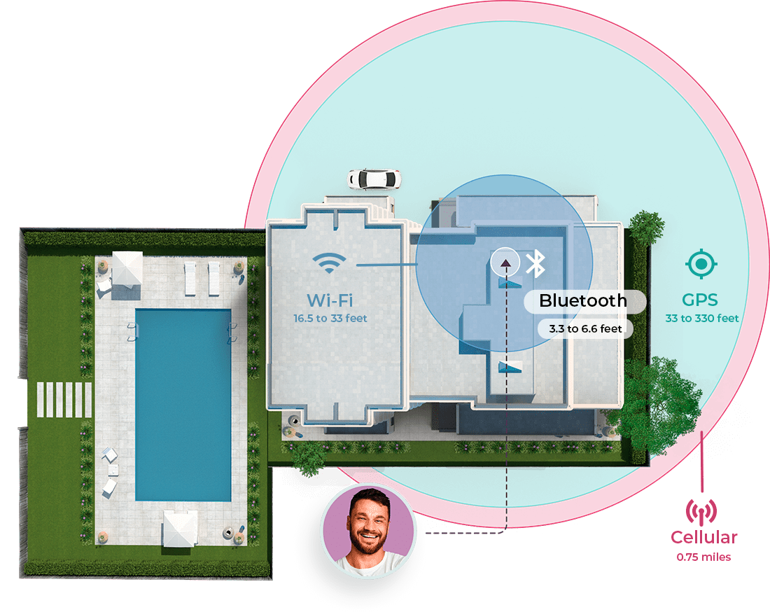 how incognia location technology works
