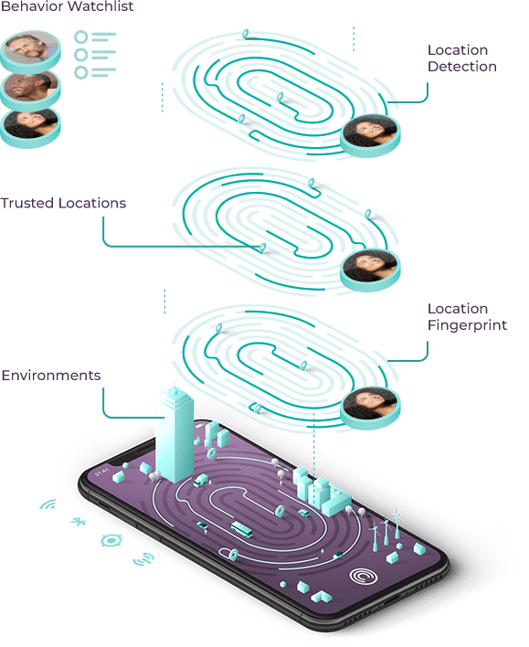 Incognia’s key location concepts