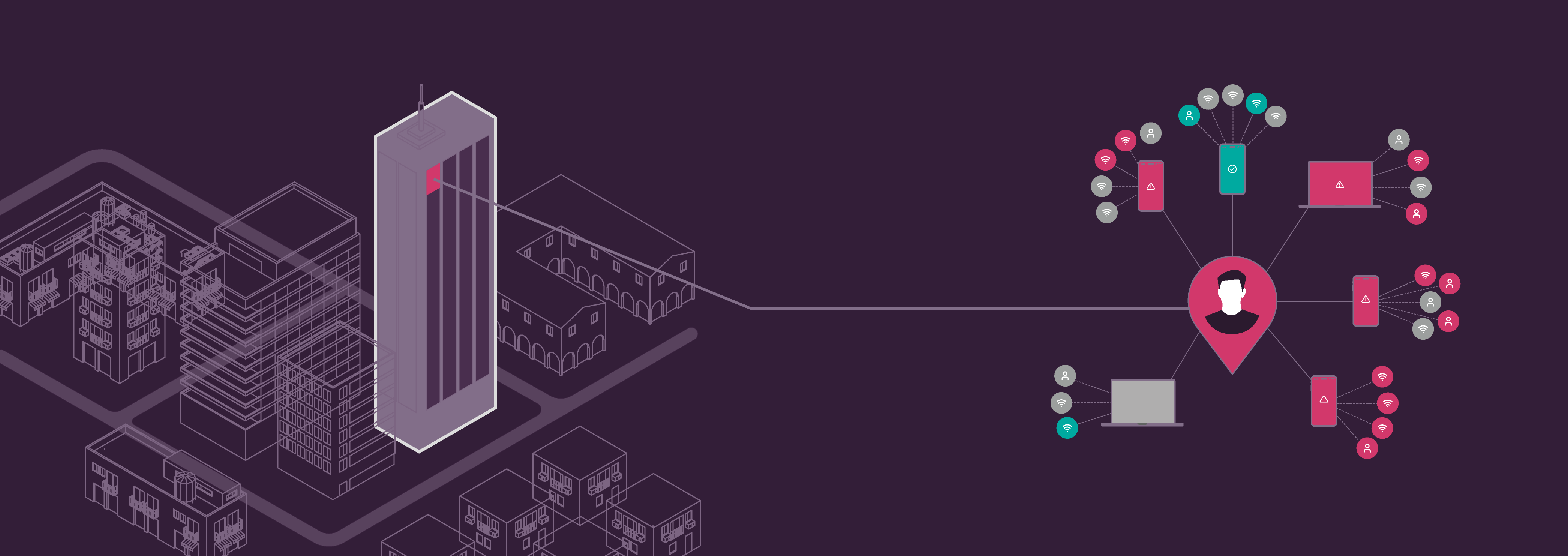 Incognia’s Network Graph: Persistent Device ID for Faster Fraud Investigations Featured Image
